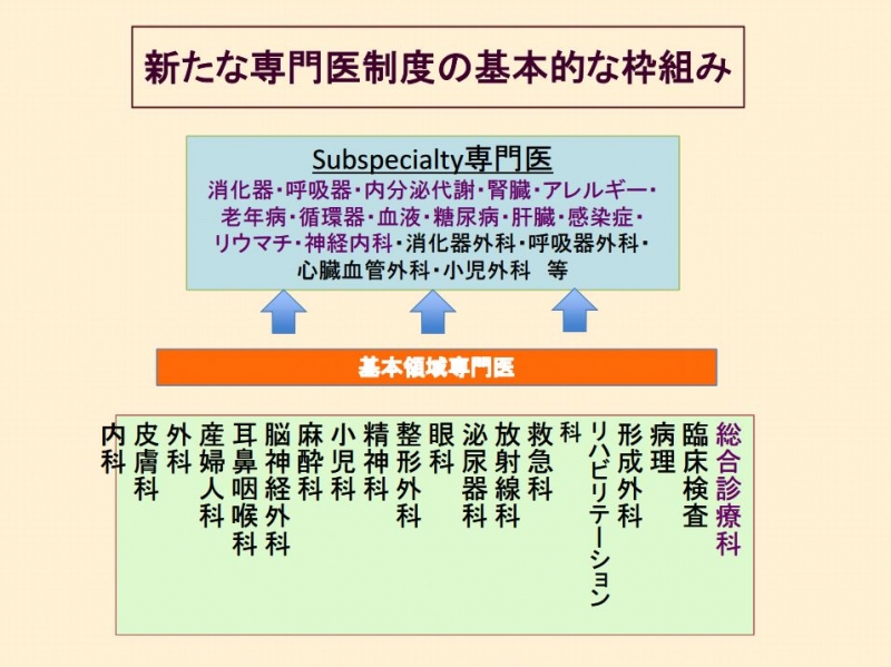 新たな専門医制度の基本的な枠組み（厚生労働省へき地保健医療対策検討会資料より抜粋)