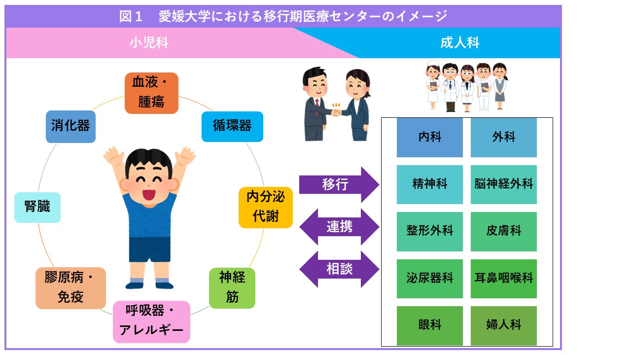 移行期医療センター - 愛媛大学医学部附属病院